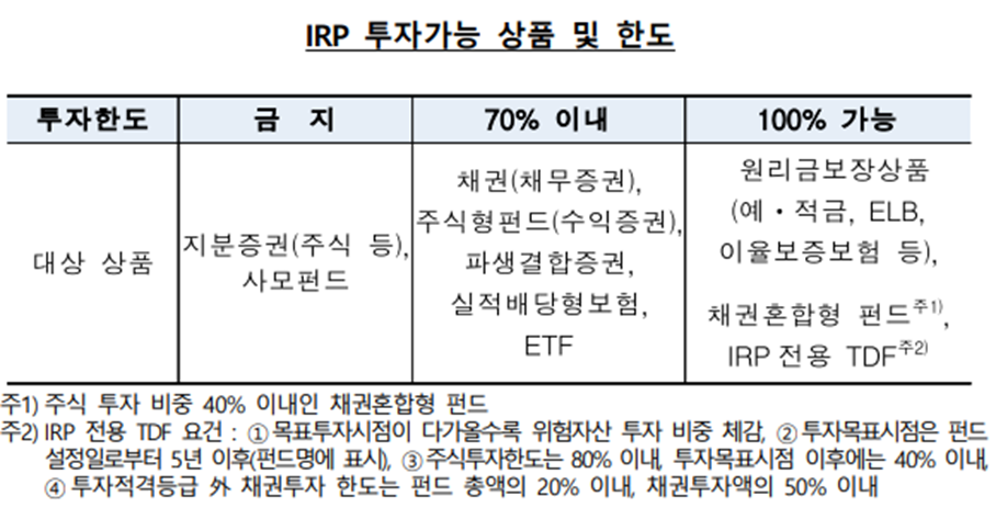 IRP투자가능