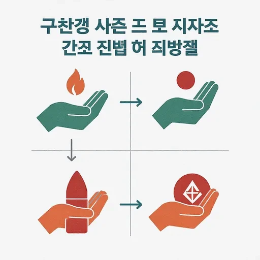 민생회복 지원금 신청방법 18