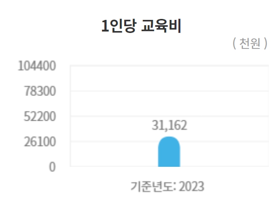 고려대 수시/정시/논술등급컷 확인하기 [2024학년도 결과]