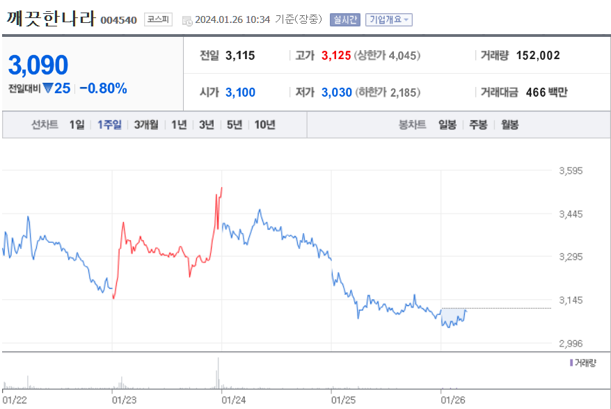 깨끗한나라 주가 전망
