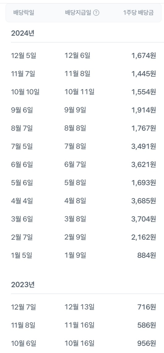 배당정보