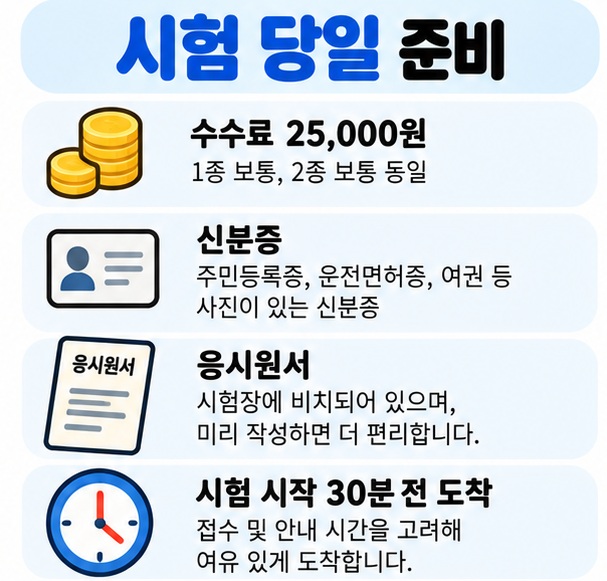 운전면허 기능시험 수수료 25000원과 신분증 응시원서 준비물을 정리한 카드뉴스