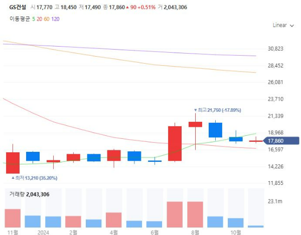 해수전지관련주대장주수혜주TOP5_GS건설