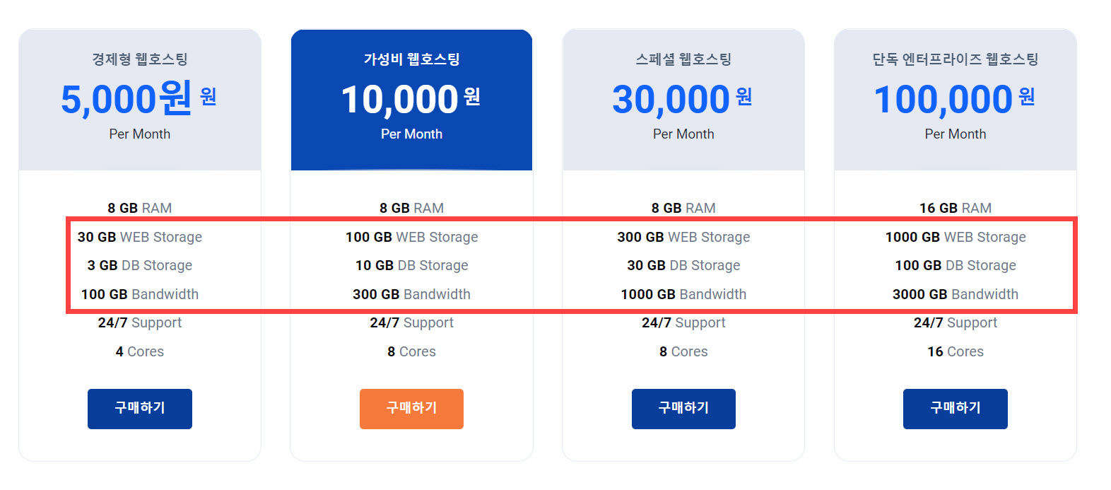 나우호스팅 상품