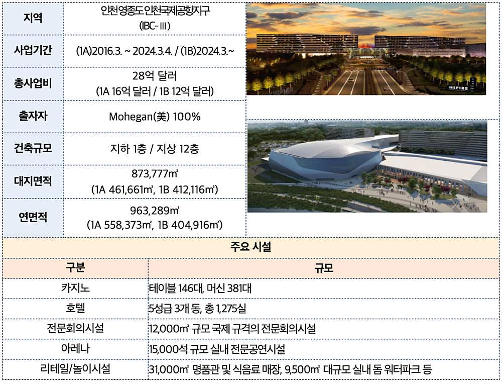 인스파이어 사업 개요