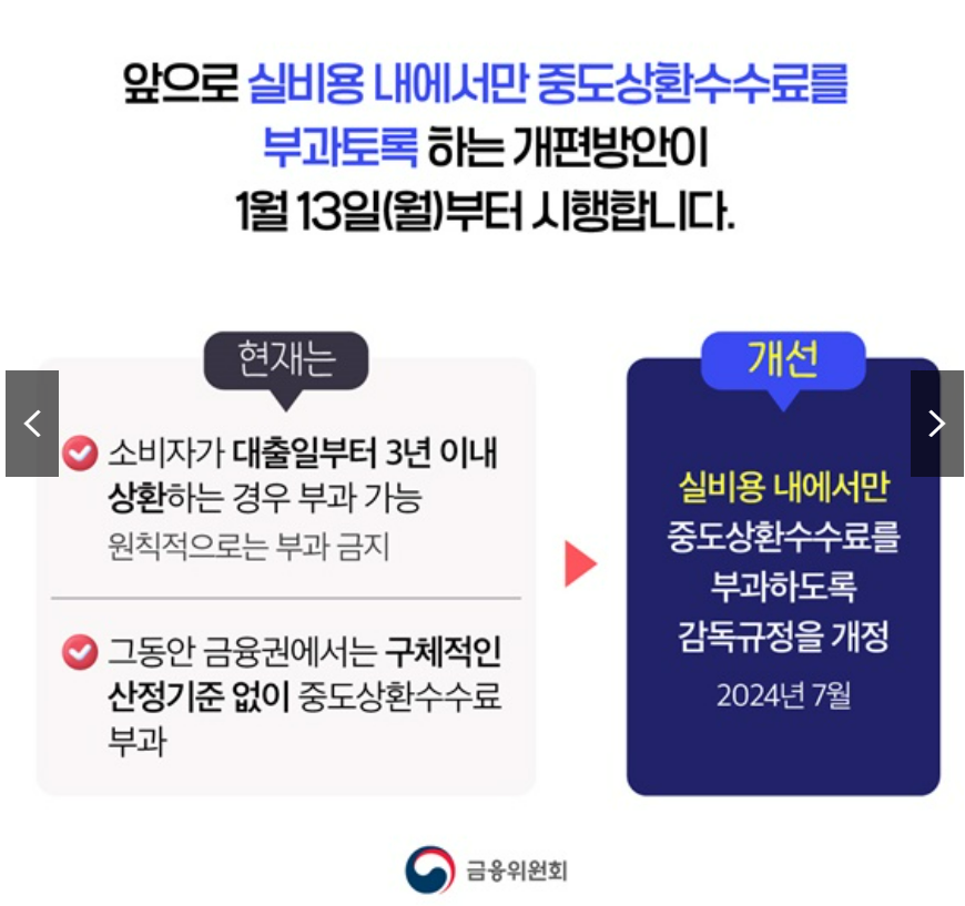 중도상환수수료 인하 대출갈아타기 서비스