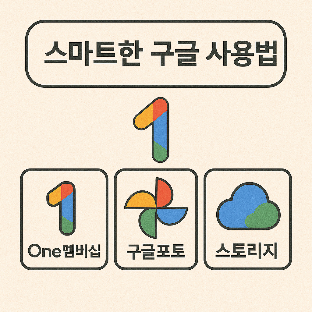 스마트한 구글 사용법 이미지