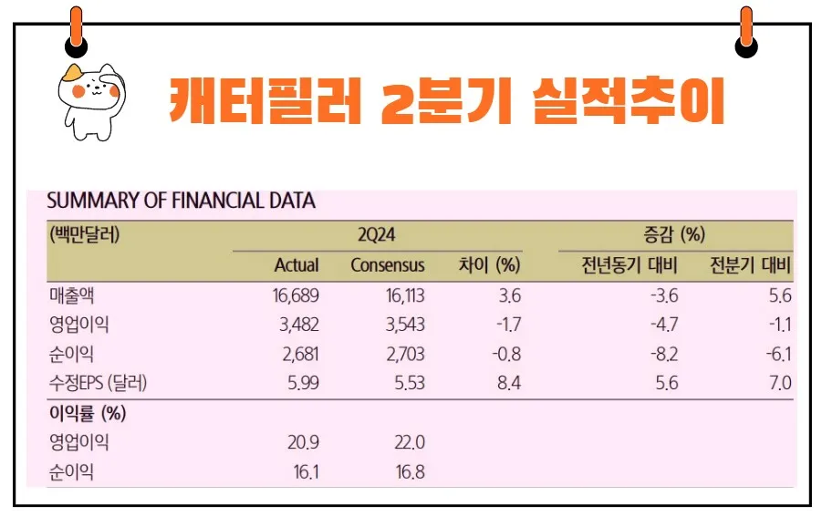 캐터필러 2분기 실적