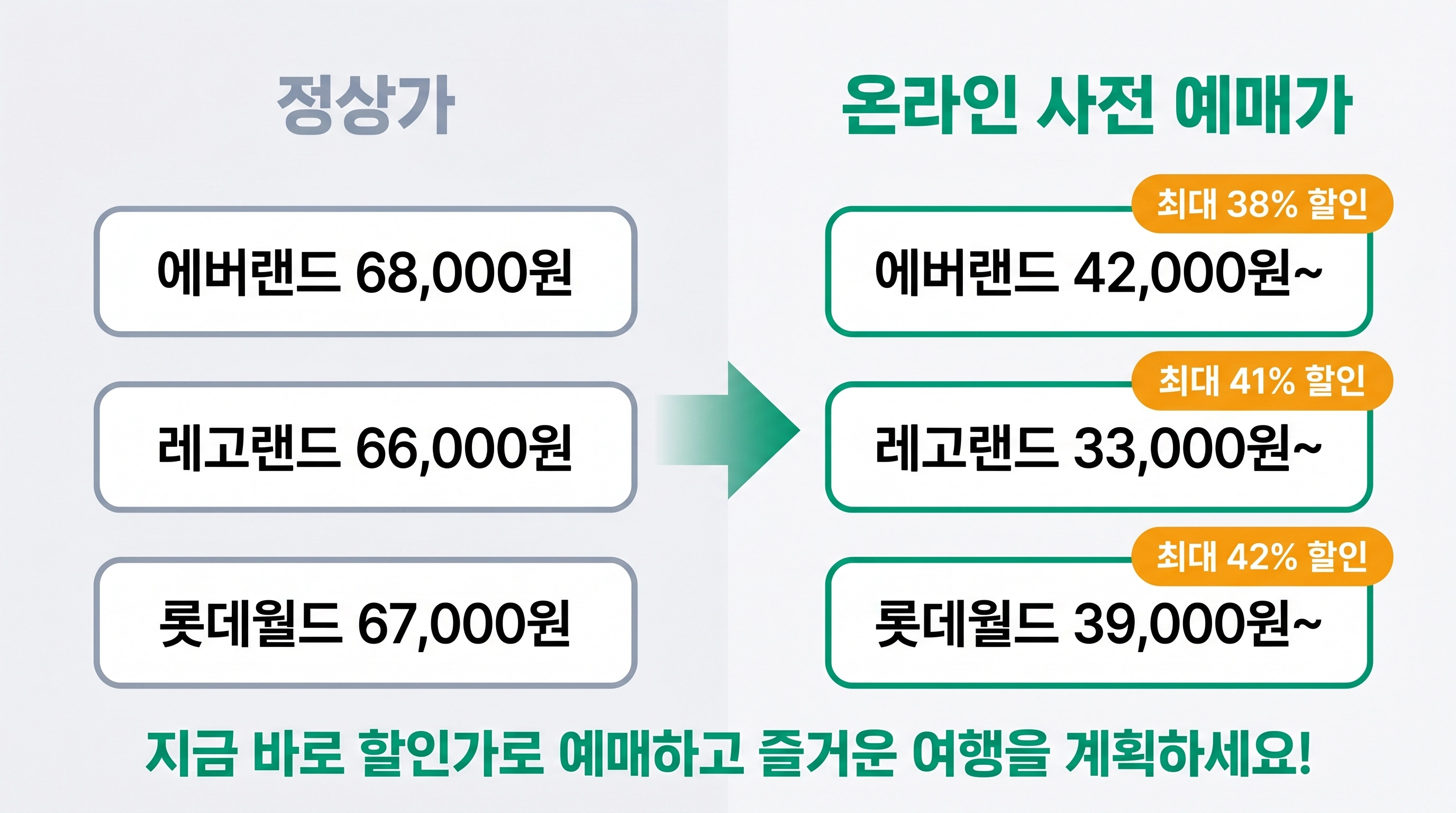 2026 어린이날 에버랜드 레고랜드 롯데월드 입장료 비교 인포그래픽