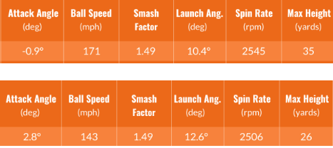 PGA vs LPGA 드라이버 데이터 비교