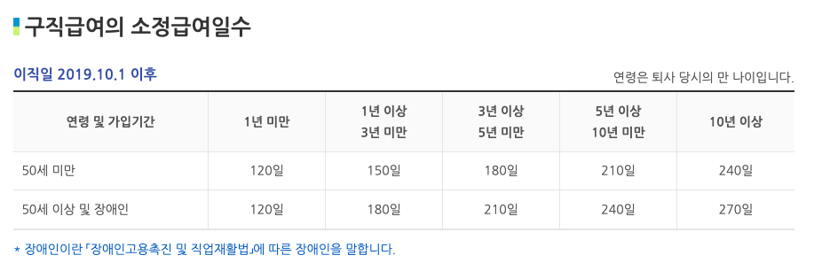 실업급여 지급액 산출예시