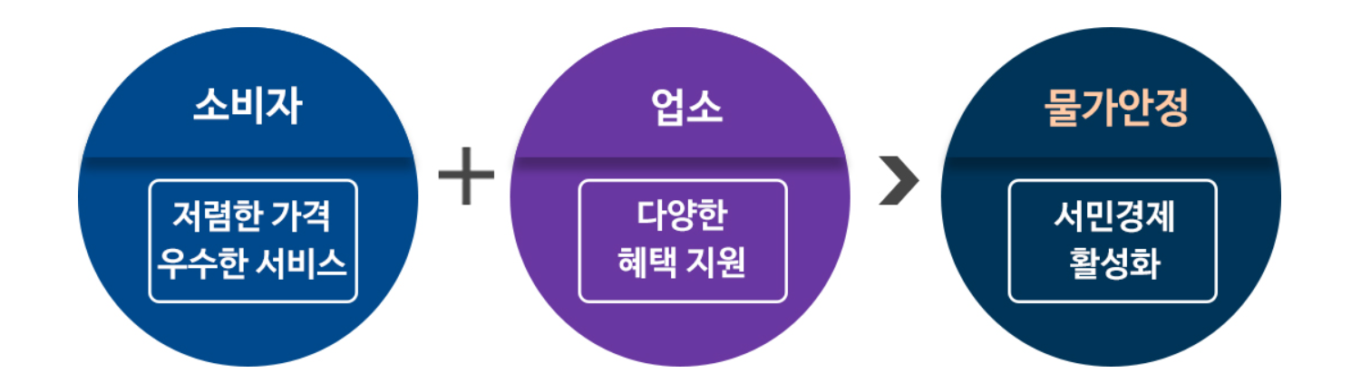 신용카드 캐시백
