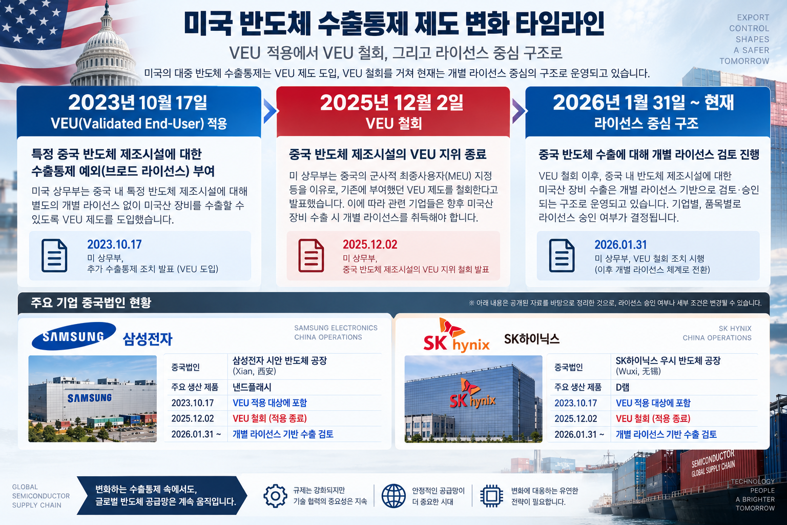 삼성전자 SK하이닉스 VEU 철회와 2026년 수출 라이선스 변화