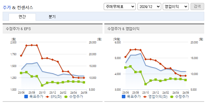HD현대인프라코어_컨센서스