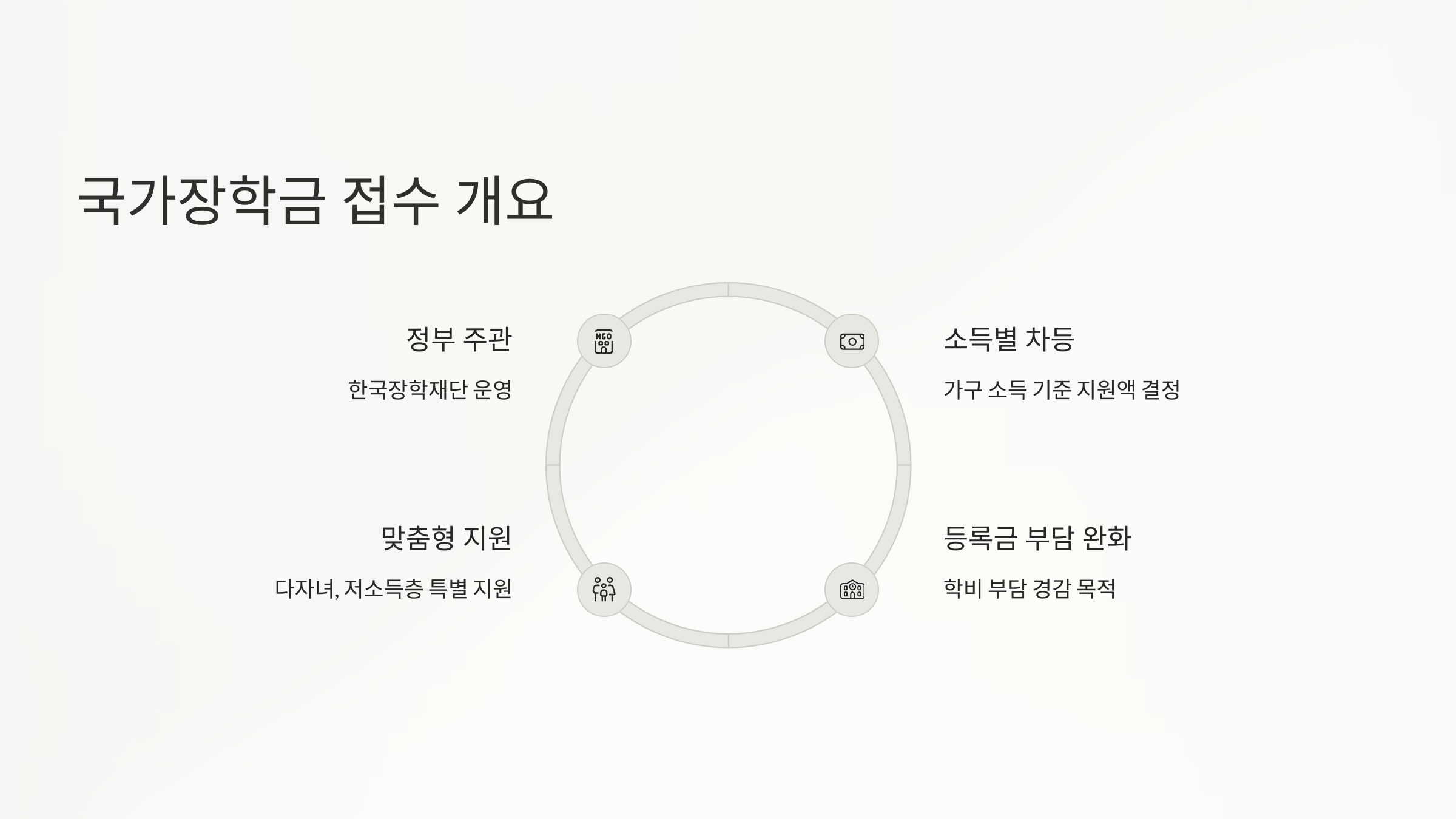국가장학금 접수 개요