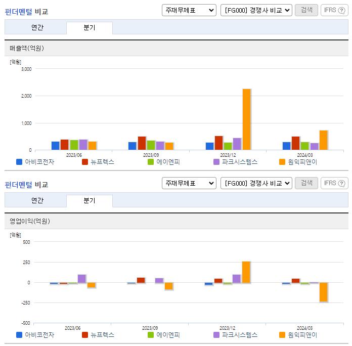 아비코전자_업종분석