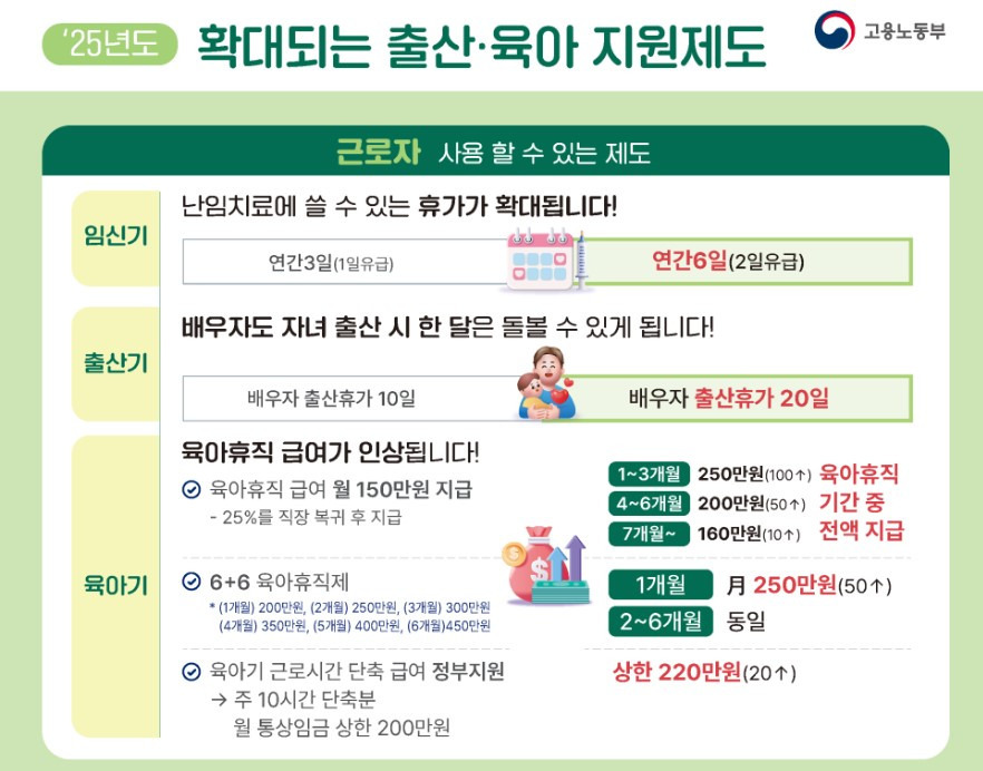 25년도 육아휴직제도 카드