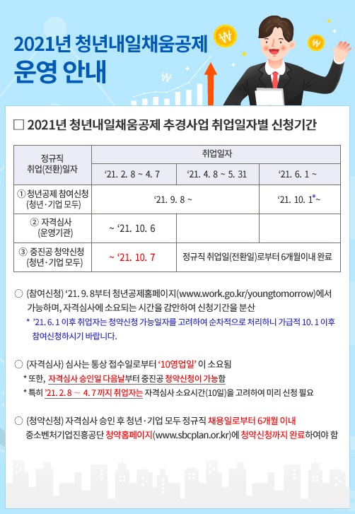 내일채움공제혜택