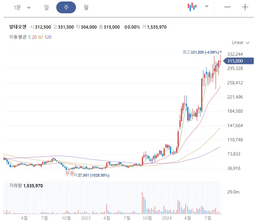 2024 하반기 제약바이오 헬스케어 이슈