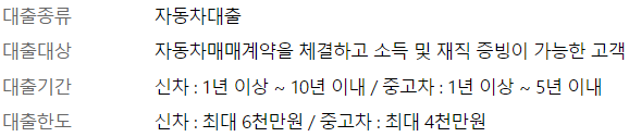 우리은행 우리드림카대출