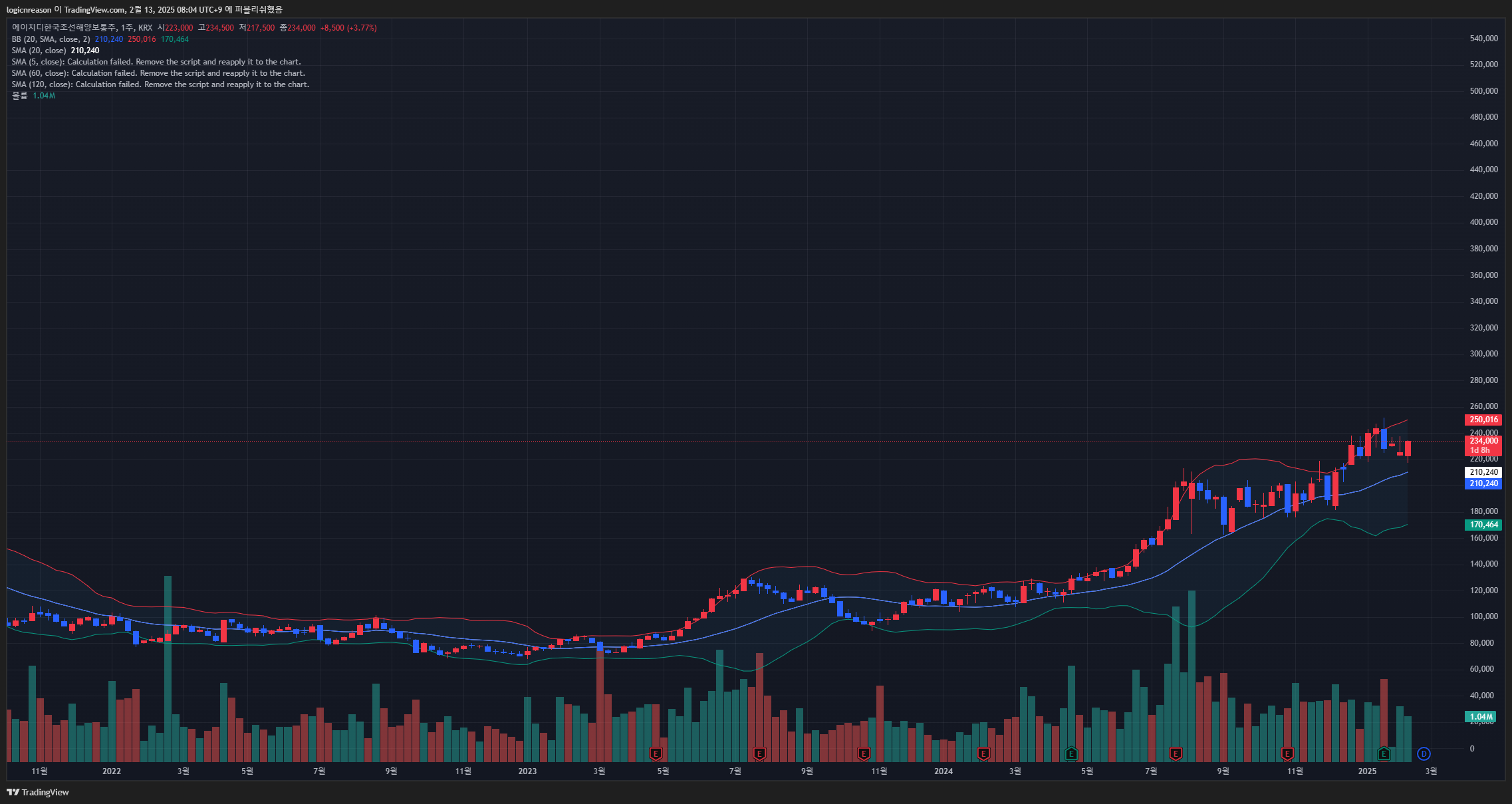 한국조선해양 주가