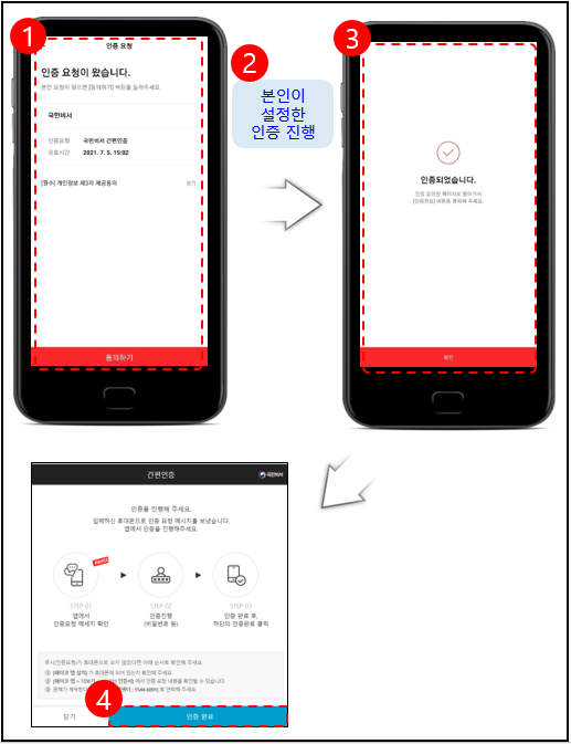국민비서구삐 신청방법 (+신청 알리미)
