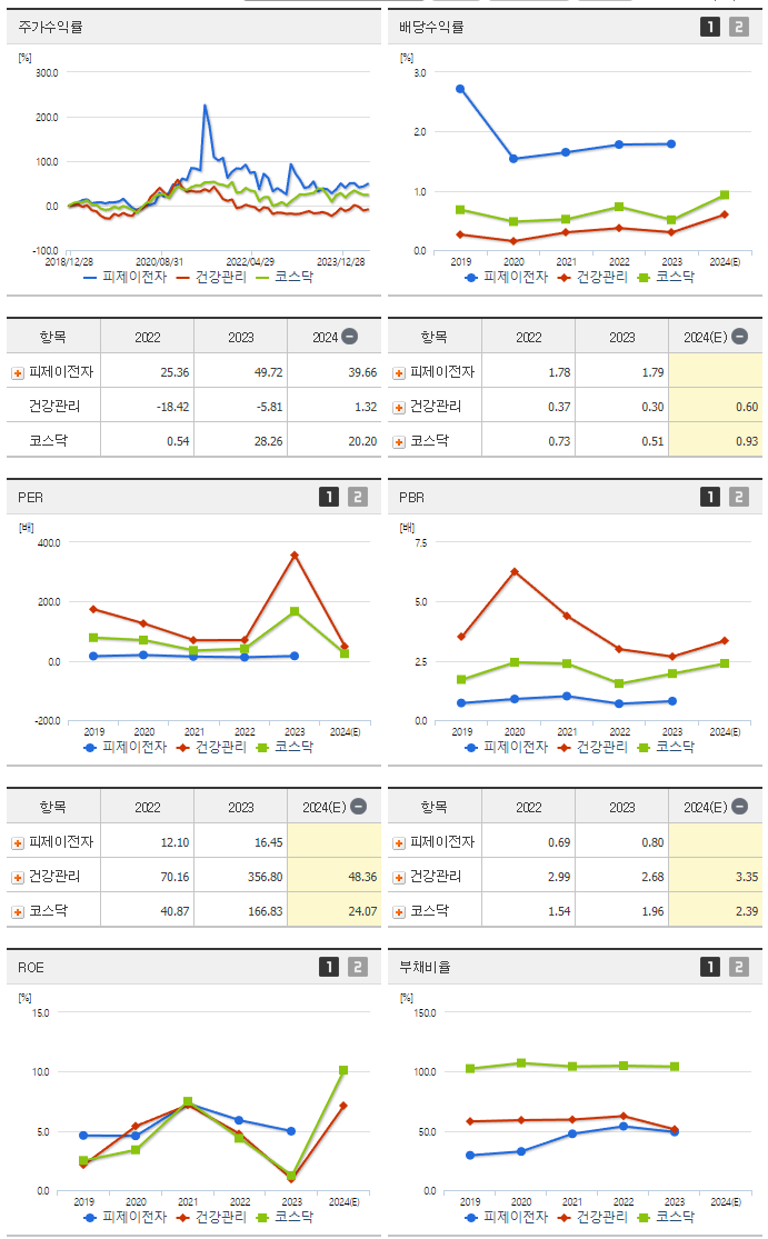 피제이전자_섹터분석