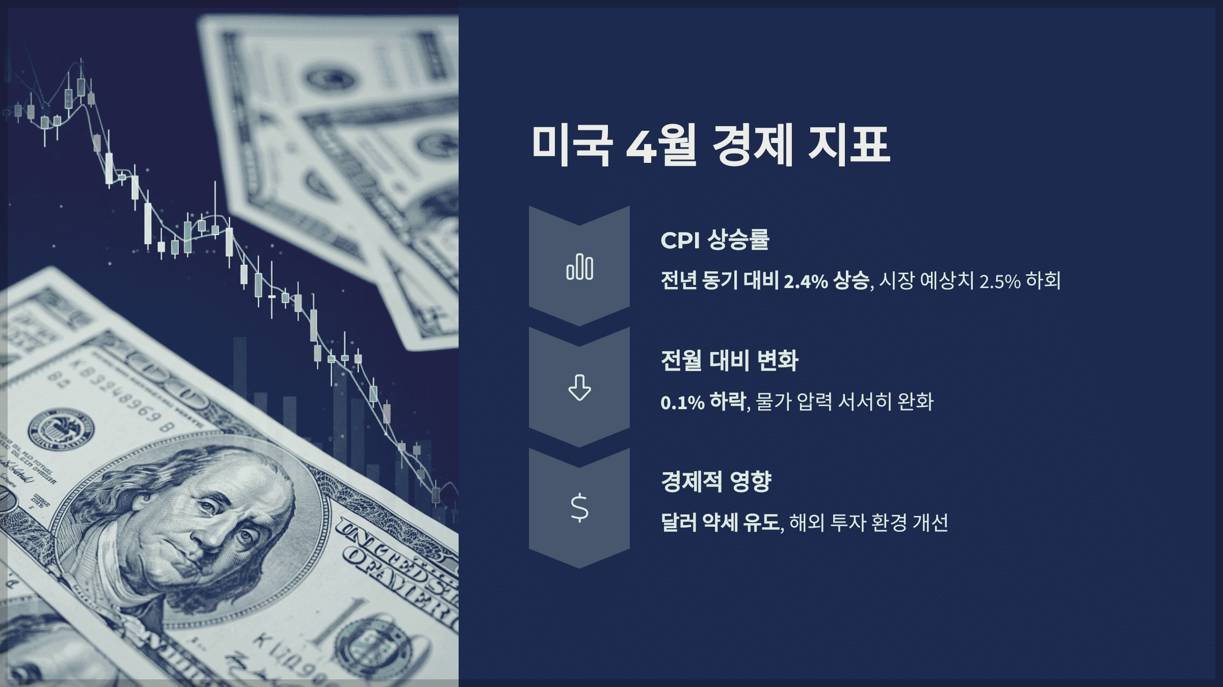 미국 4월 경제 지표