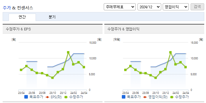 뉴프렉스_컨센서스