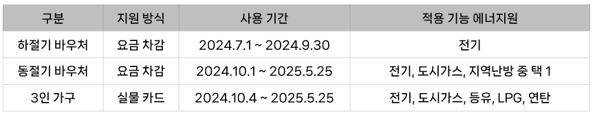 겨울 난방비 에너지 바우처 70만원 신청