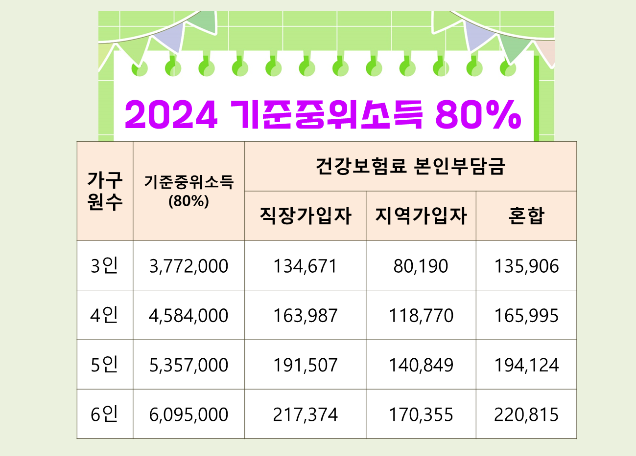 기저귀 바우처 세부내용 신청방법