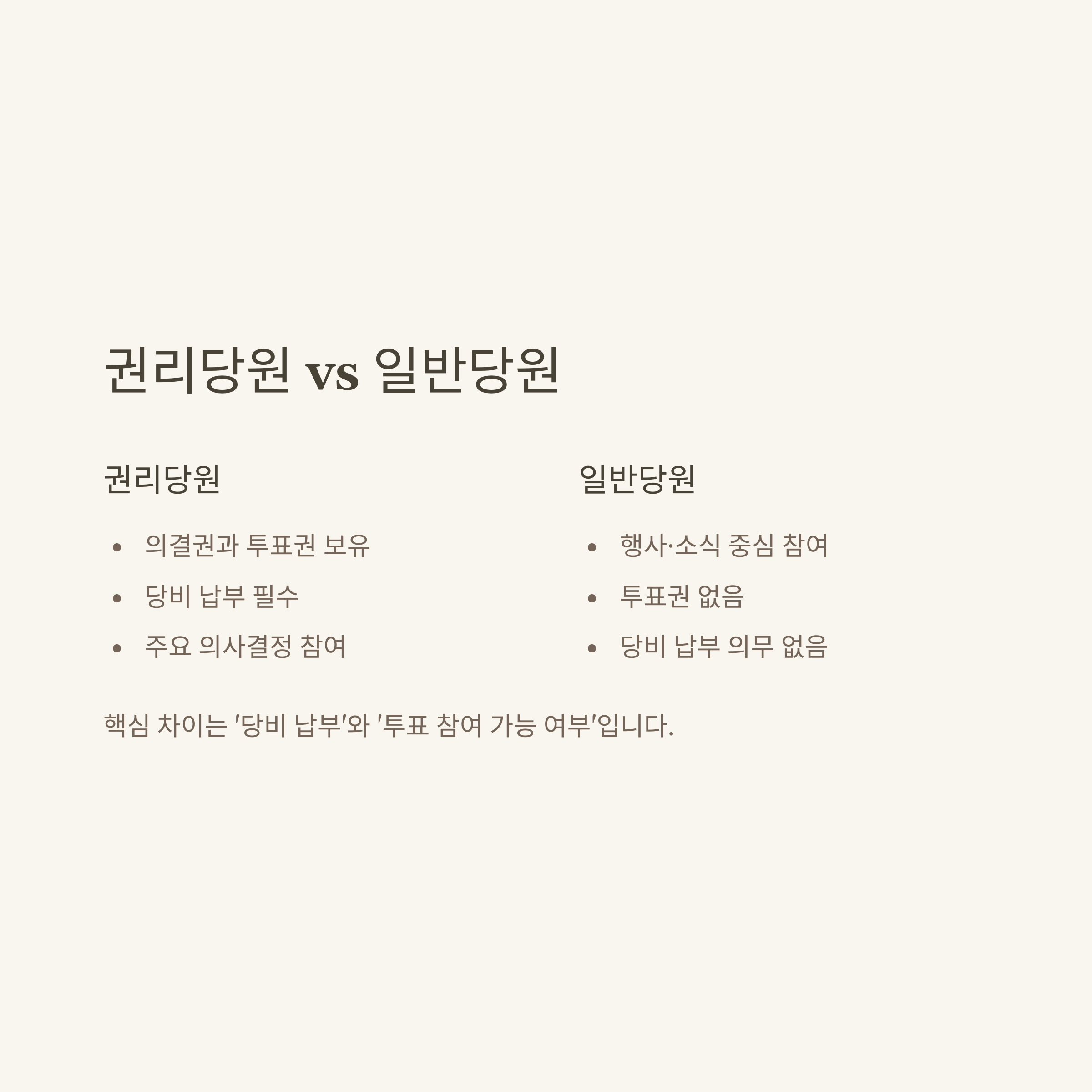 민주당 권리당원 조건, 권리당원 뜻부터 당비&middot;자격&middot;투표권까지 한눈에 정리