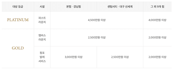 등급별 이용 라운지