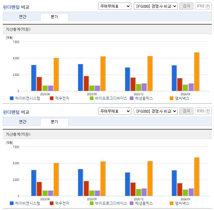 하이비젼시스템_업종분석