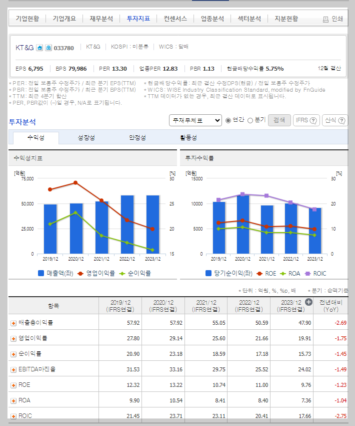 KT&amp;G 가치 분석