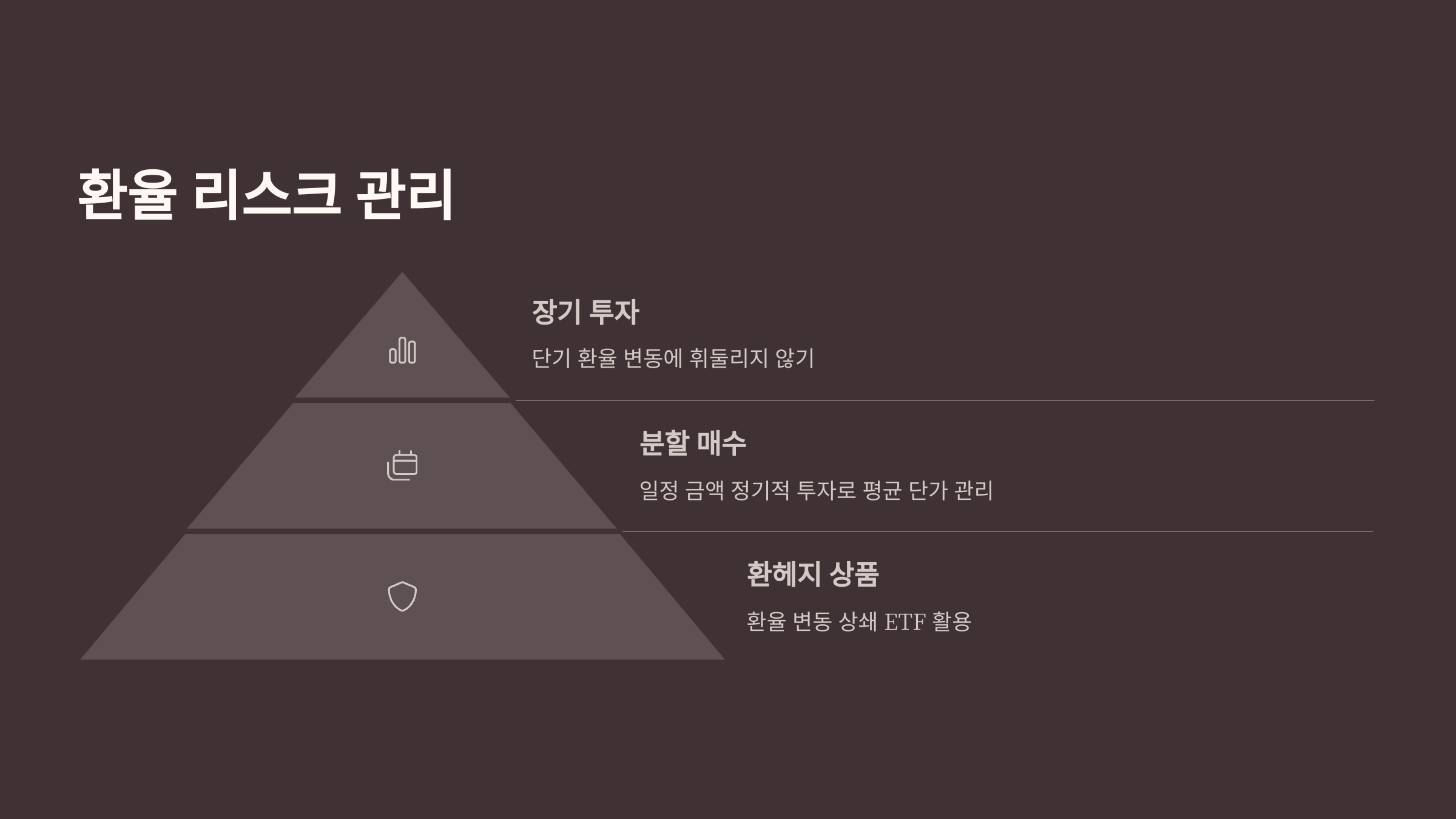 미국 주식투자 환율 리스크 주의사항