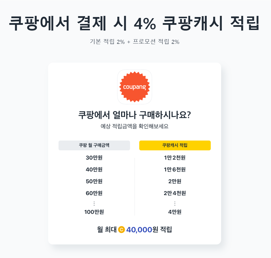 쿠팡와우카드 활용 팁