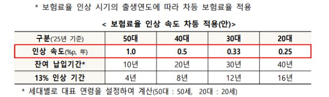 국민연금 자동조정장치 우리에게 미치는 영향 (총정리)