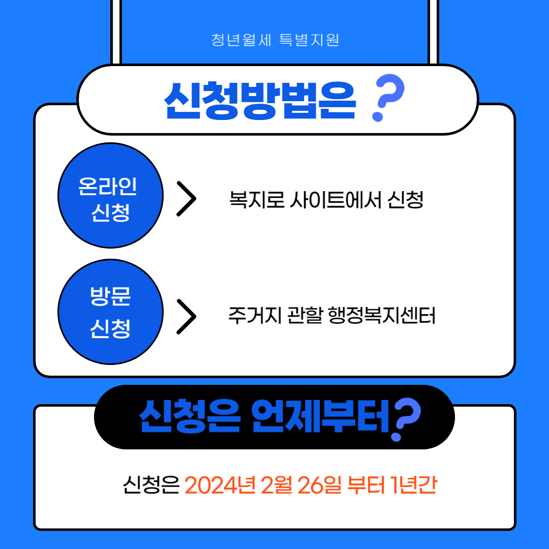 청년월세 특별지원 신청방법