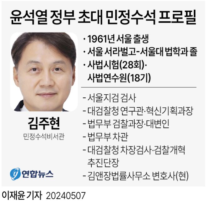 김주현 민정수석 