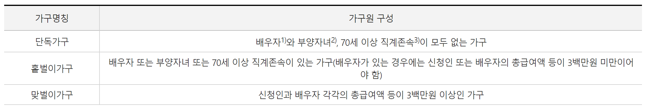 근로장려금-자녀장려금-신청자격확인-방법