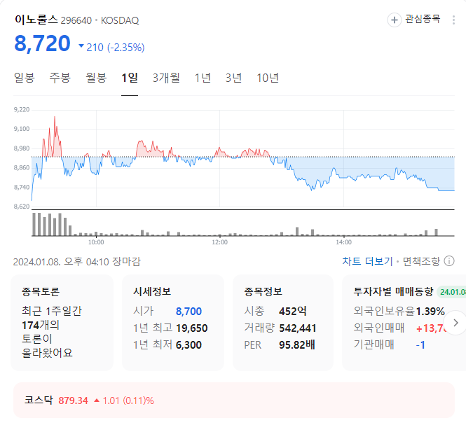 이노룰스 주가
