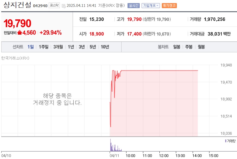 상지건설 주가