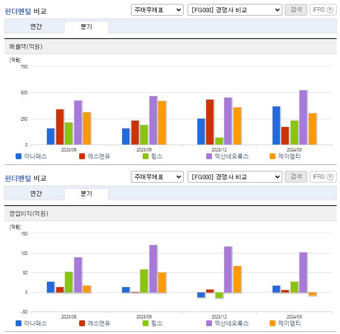 아나패스_업종분석