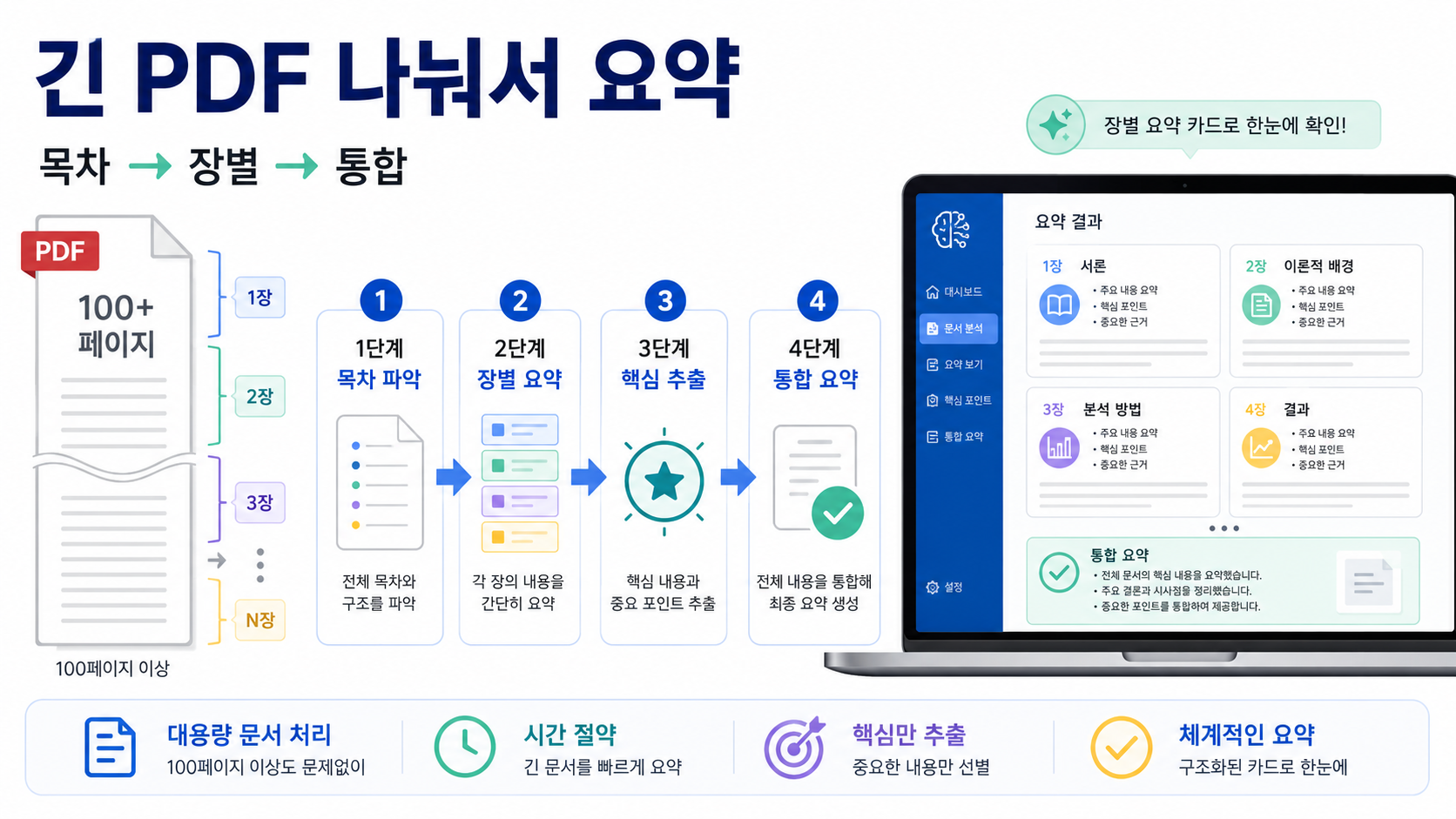 긴 문서는 나눠서 보는 게 좋아요