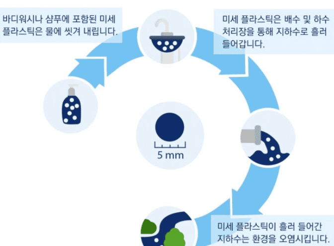 미세플라스틱