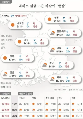 2025년 4월 날씨 전망 남성 봄 패션 코디_3