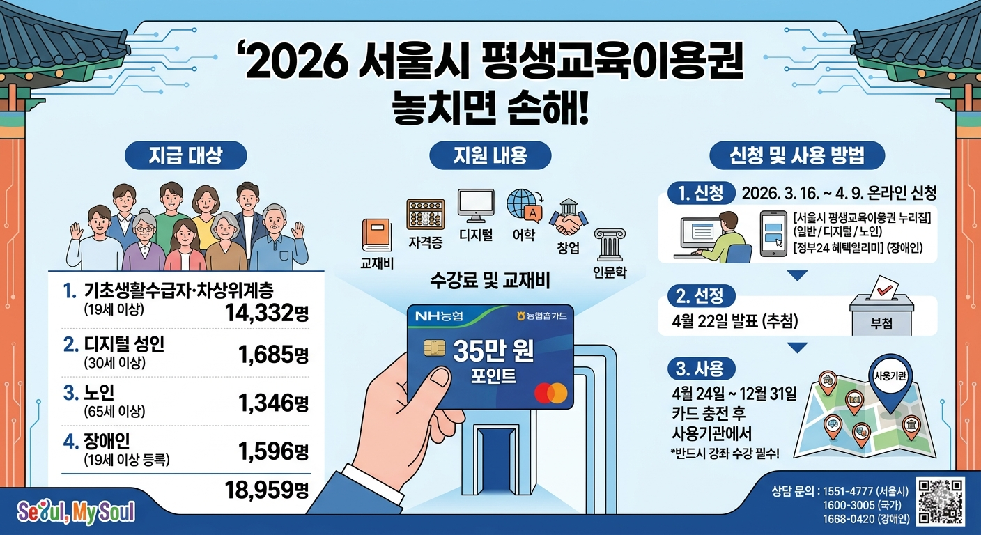 2026 서울시 평생교육이용권 자기계발비 35만원 신청, 모르면 손해!