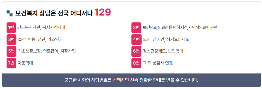 보건복지부 복지상담 페이지