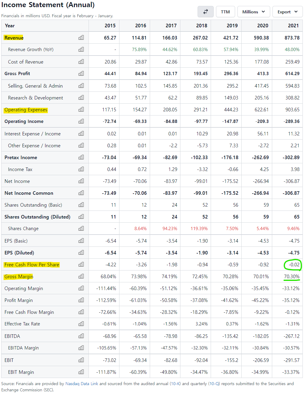 몽고DB 손익계산서-mongodb